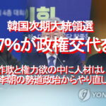 <span class="title">韓国次期大統領選、47％が政権交代を、嘘と詐欺と権力欲の韓国政界に人材はいない、李朝の勢道政治からやり直し</span>